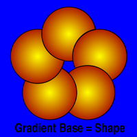 Shape Gradient